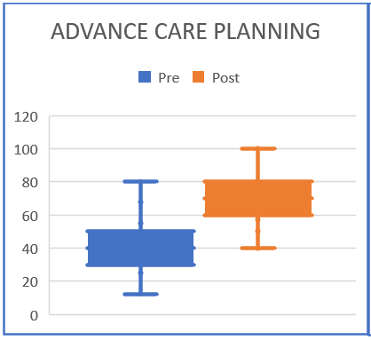 Screenshot of Advance Care planning Quiz results